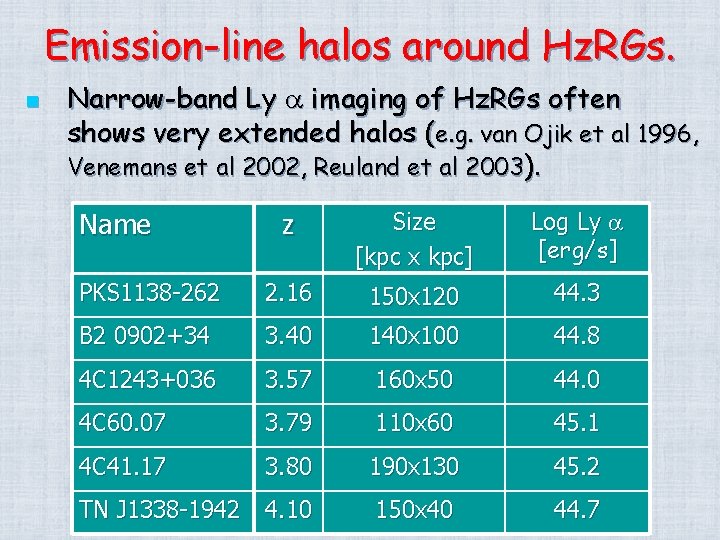 Emission-line halos around Hz. RGs. n Narrow-band Ly imaging of Hz. RGs often shows