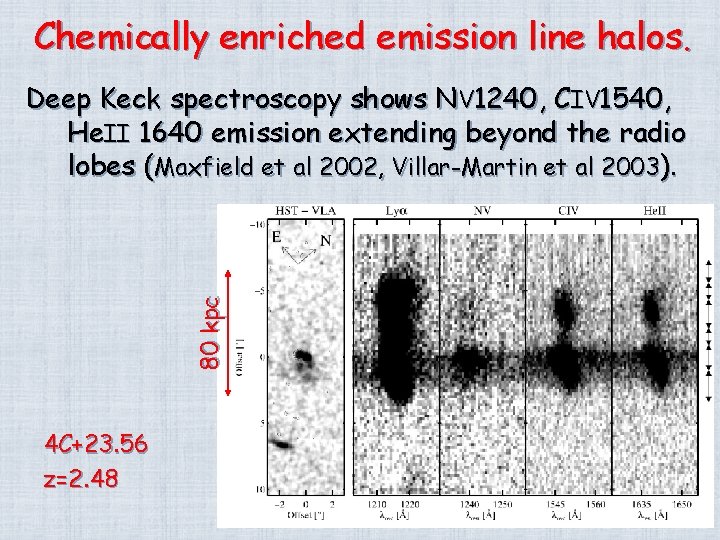 Chemically enriched emission line halos. 80 kpc Deep Keck spectroscopy shows NV 1240, CIV