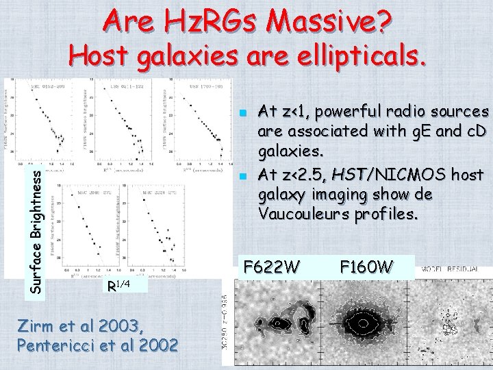 Are Hz. RGs Massive? Host galaxies are ellipticals. Surface Brightness n n R 1/4