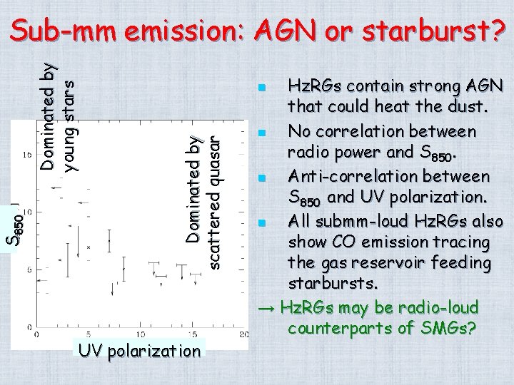 Dominated by young stars Hz. RGs contain strong AGN that could heat the dust.