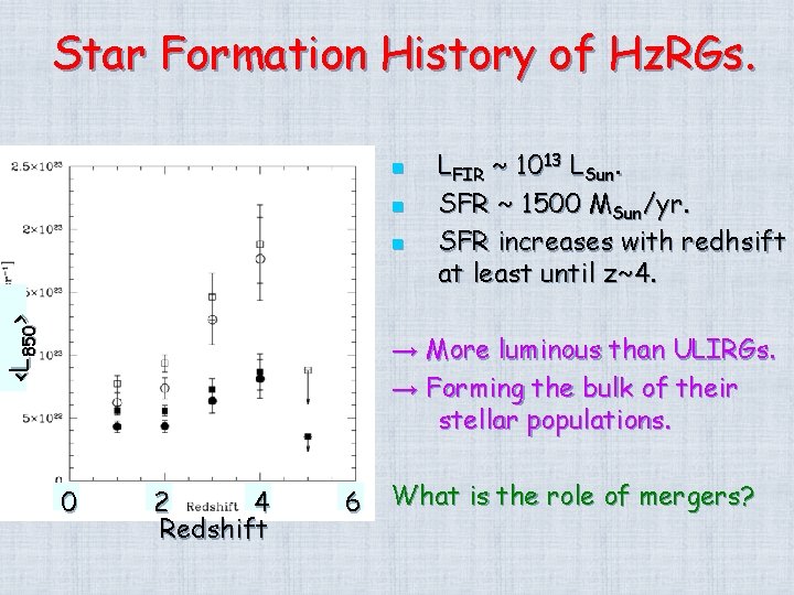 Star Formation History of Hz. RGs. n n <L 850> n LFIR ~ 1013