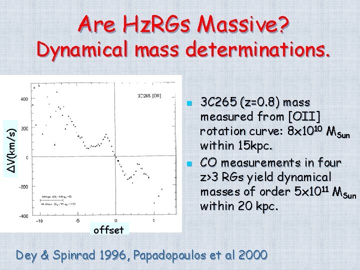 Are Hz. RGs Massive? Dynamical mass determinations. ΔV(km/s) n n 3 C 265 (z=0.