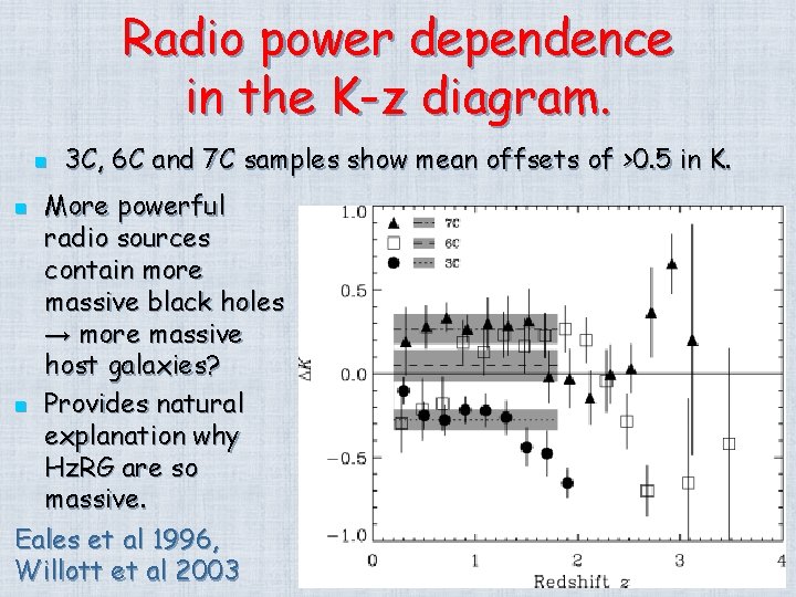 Radio power dependence in the K-z diagram. n 3 C, 6 C and 7