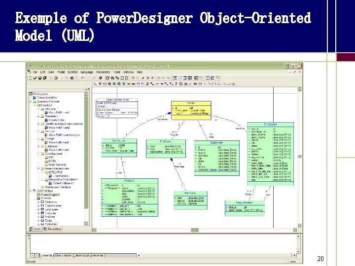 Exemple of Power. Designer Object-Oriented Model (UML) 20 