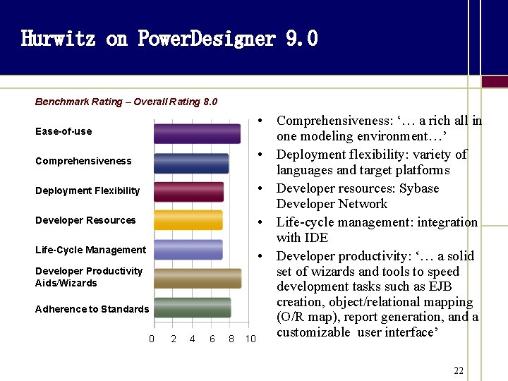 Hurwitz on Power. Designer 9. 0 Benchmark Rating – Overall Rating 8. 0 Ease-of-use