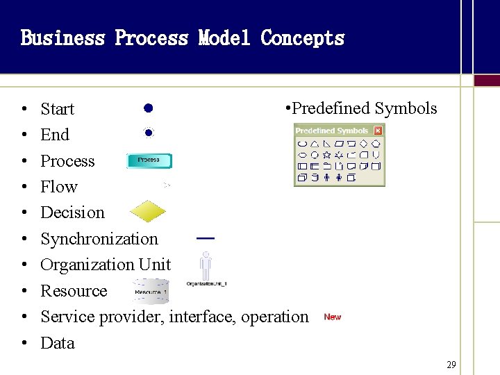 Business Process Model Concepts • • • Predefined Symbols Start End Process Flow Decision