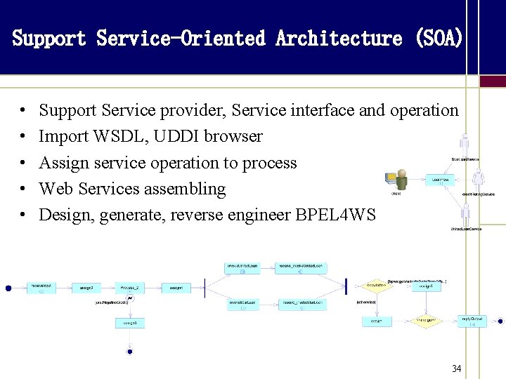 Support Service-Oriented Architecture (SOA) • • • Support Service provider, Service interface and operation