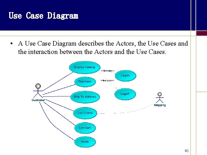 Use Case Diagram • A Use Case Diagram describes the Actors, the Use Cases