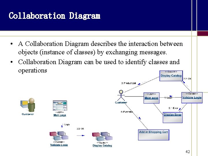 Collaboration Diagram • A Collaboration Diagram describes the interaction between objects (instance of classes)
