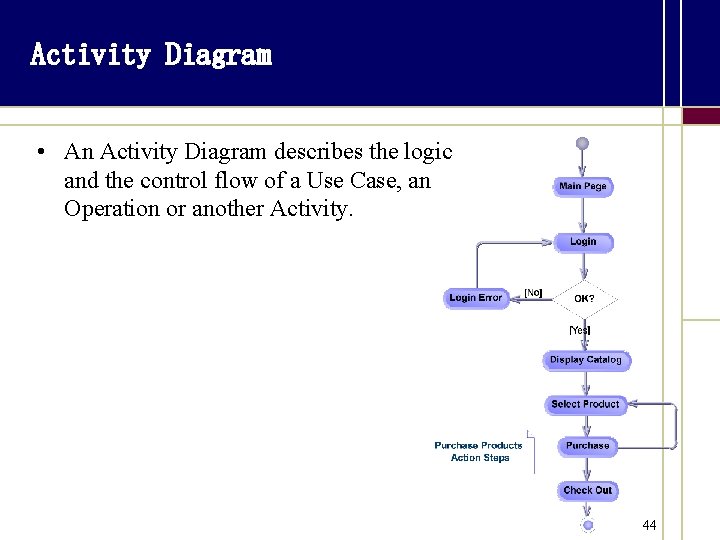 Activity Diagram • An Activity Diagram describes the logic and the control flow of