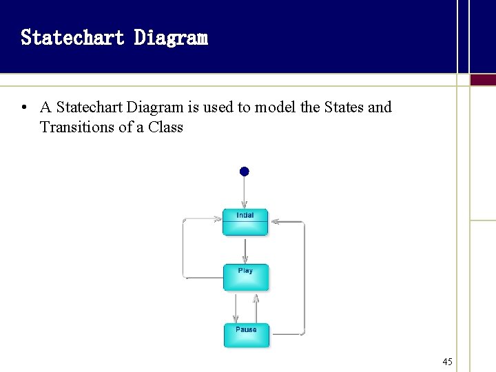 Statechart Diagram • A Statechart Diagram is used to model the States and Transitions