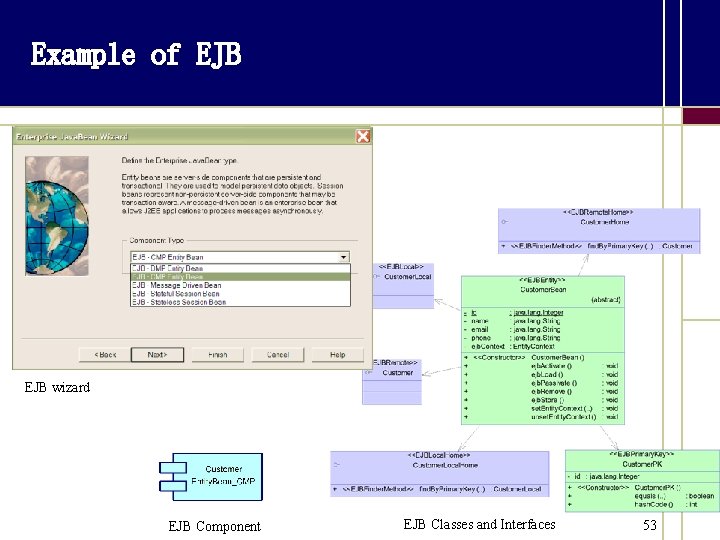 Example of EJB wizard EJB Component EJB Classes and Interfaces 53 
