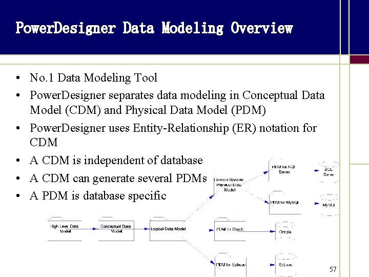 Power. Designer Data Modeling Overview • No. 1 Data Modeling Tool • Power. Designer