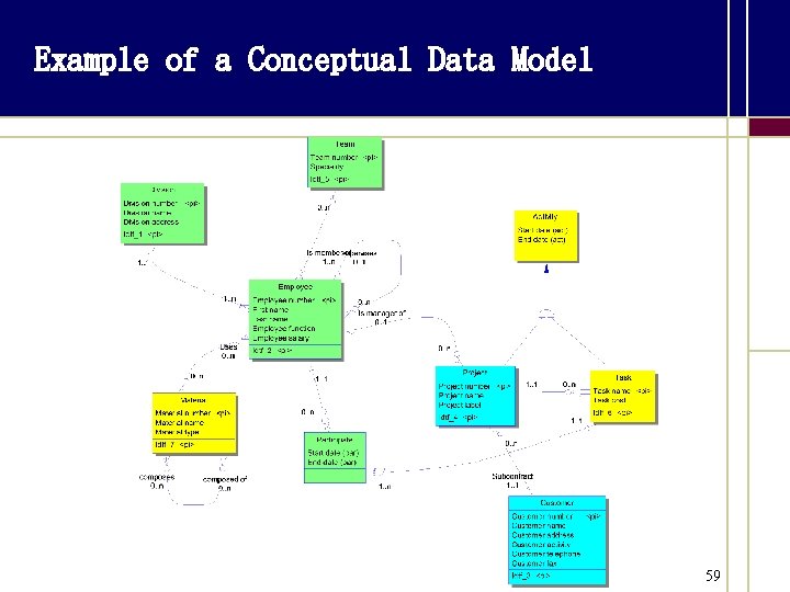Example of a Conceptual Data Model 59 