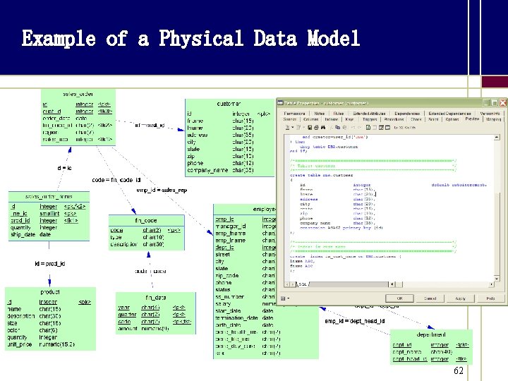 Example of a Physical Data Model 62 