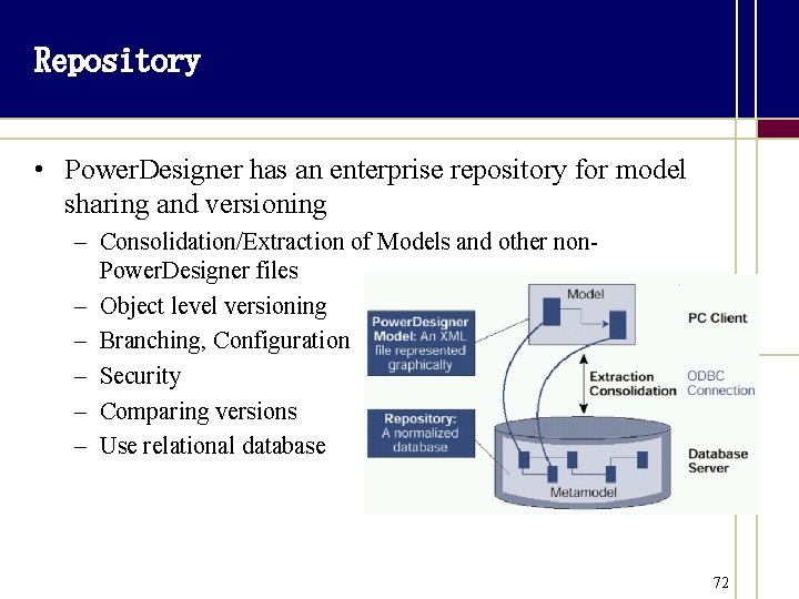 Repository • Power. Designer has an enterprise repository for model sharing and versioning –