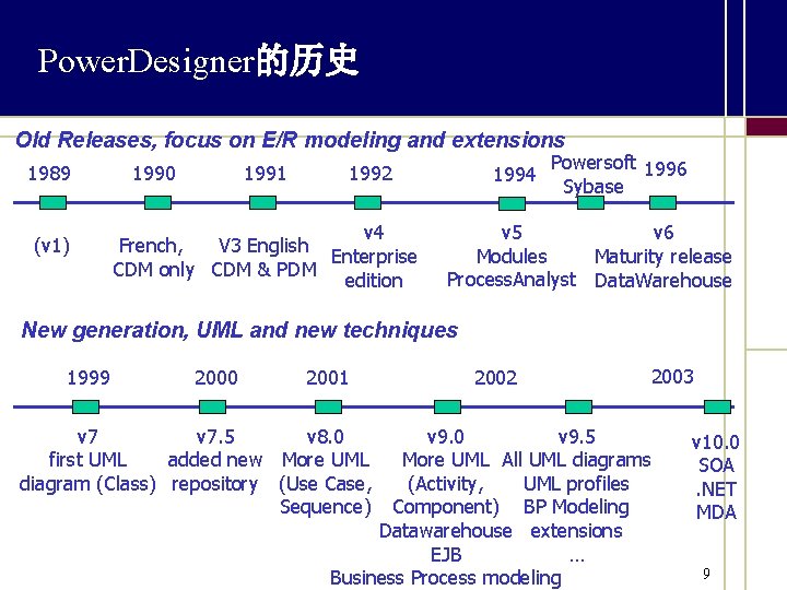 Power. Designer的历史 Old Releases, focus on E/R modeling and extensions 1989 (v 1) 1990