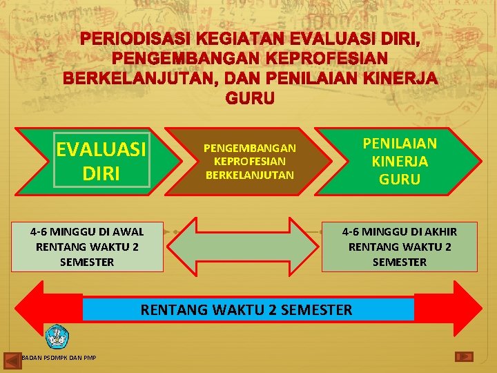 PERIODISASI KEGIATAN EVALUASI DIRI, PENGEMBANGAN KEPROFESIAN BERKELANJUTAN, DAN PENILAIAN KINERJA GURU EVALUASI DIRI 4