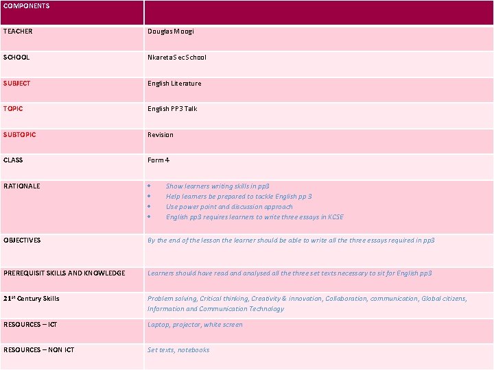 COMPONENTS TEACHER Douglas Moogi SCHOOL Nkareta Sec School SUBJECT English Literature TOPIC English PP