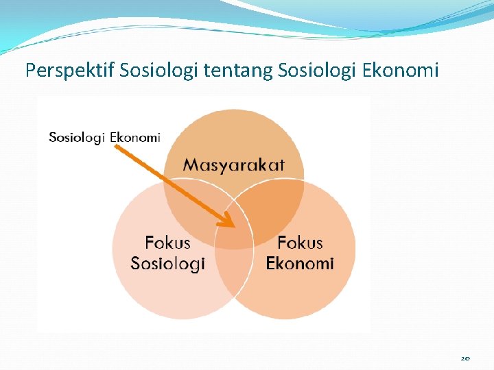 Perspektif Sosiologi tentang Sosiologi Ekonomi 20 