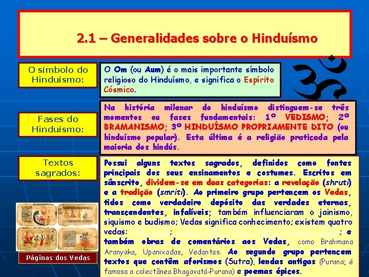 2. 1 – Generalidades sobre o Hinduísmo O símbolo do Hinduísmo: Fases do Hinduísmo: