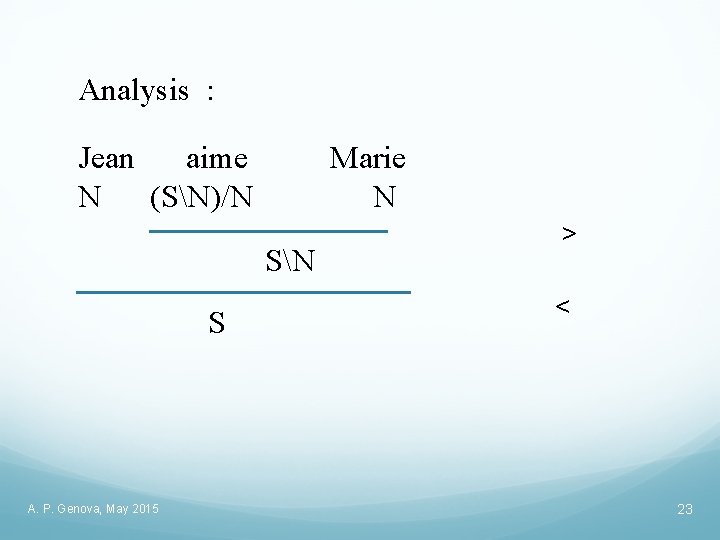 Analysis : Jean aime Marie N (SN)/N N SN S A. P. Genova, May