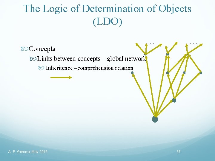 The Logic of Determination of Objects (LDO) Concepts . . Links between concepts –