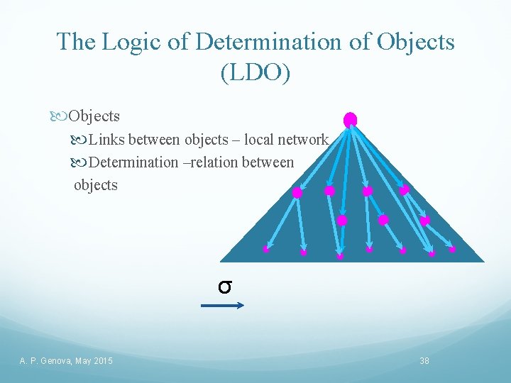 The Logic of Determination of Objects (LDO) Objects Links between objects – local network