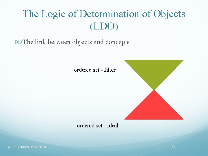 The Logic of Determination of Objects (LDO) The link between objects and concepts ordered