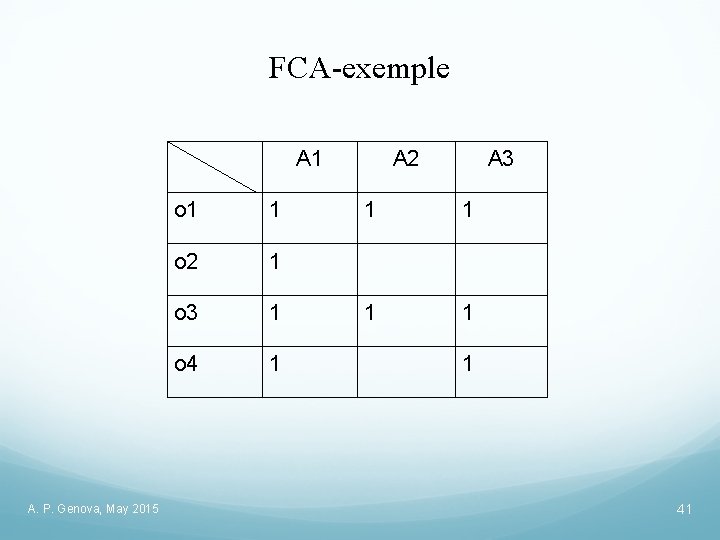 FCA-exemple A 1 A. P. Genova, May 2015 o 1 1 o 2 1
