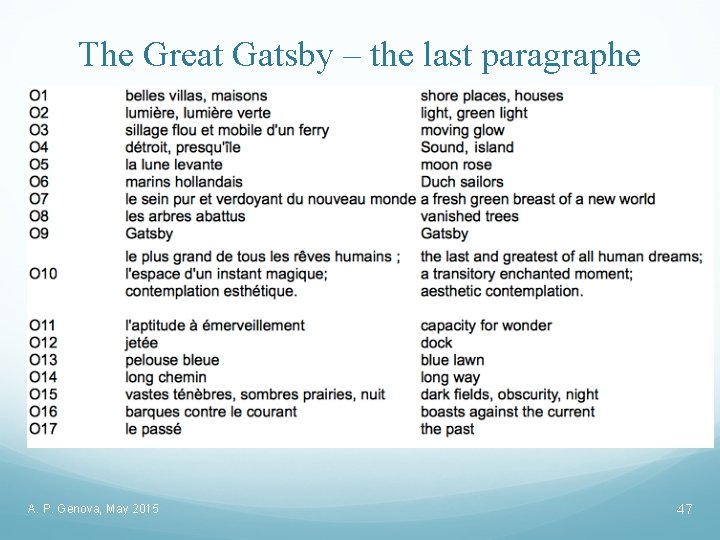 The Great Gatsby – the last paragraphe A. P. Genova, May 2015 47 