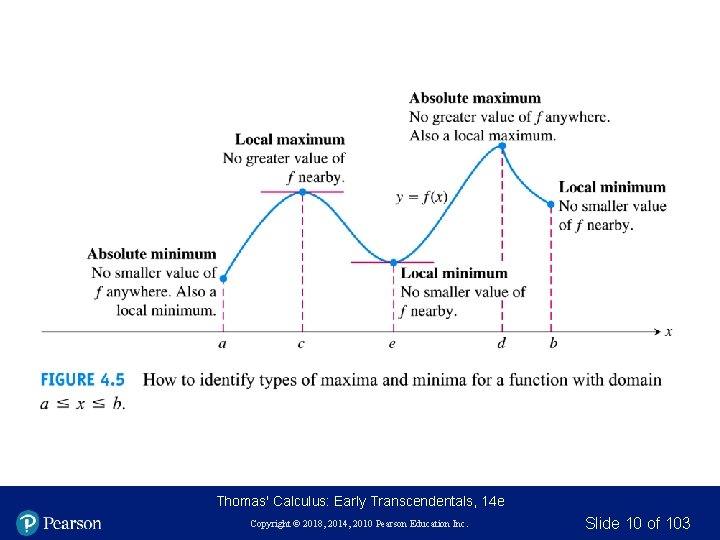 Thomas' Calculus: Early Transcendentals, 14 e Copyright © 2018, 2014, 2010 Pearson Education Inc. Thomas' Calculus: Early Transcendentals, 14 e Copyright © 2018, 2014, 2010 Pearson Education Inc.