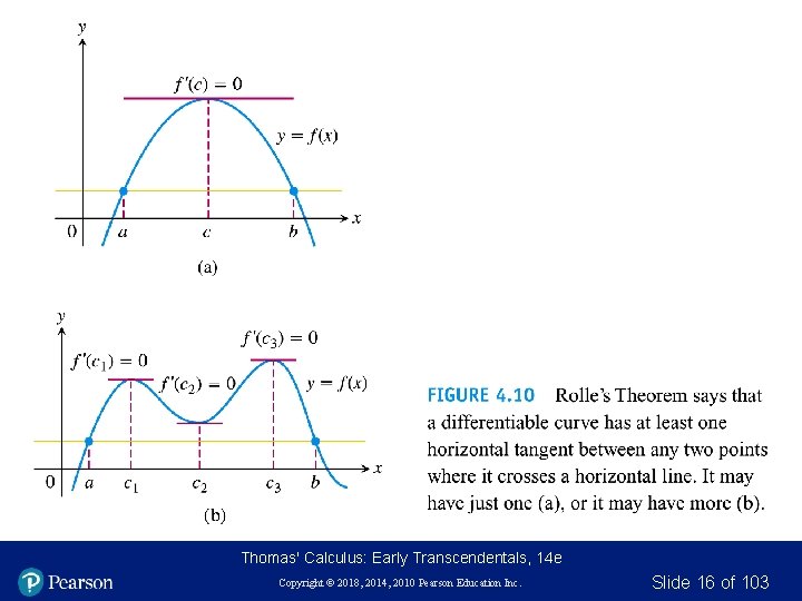 Thomas' Calculus: Early Transcendentals, 14 e Copyright © 2018, 2014, 2010 Pearson Education Inc.