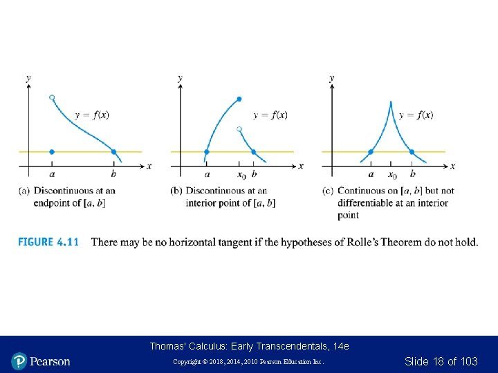 Thomas' Calculus: Early Transcendentals, 14 e Copyright © 2018, 2014, 2010 Pearson Education Inc. Thomas' Calculus: Early Transcendentals, 14 e Copyright © 2018, 2014, 2010 Pearson Education Inc.