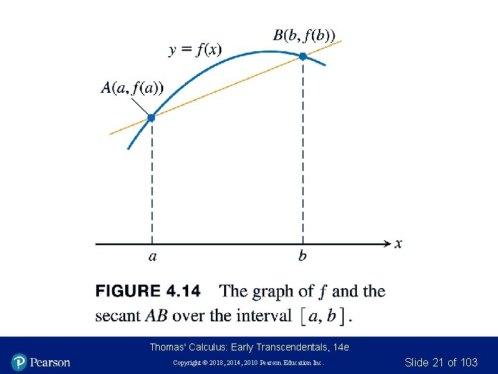 Thomas' Calculus: Early Transcendentals, 14 e Copyright © 2018, 2014, 2010 Pearson Education Inc.