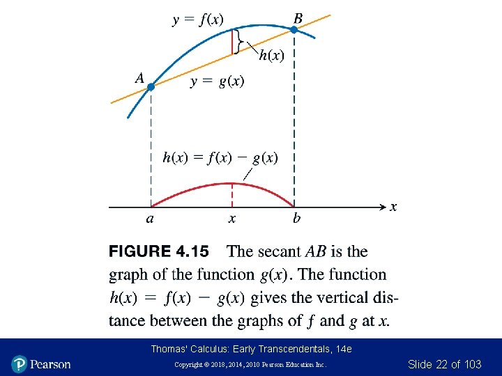 Thomas' Calculus: Early Transcendentals, 14 e Copyright © 2018, 2014, 2010 Pearson Education Inc.