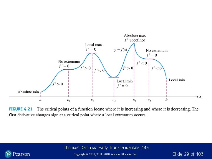 Thomas' Calculus: Early Transcendentals, 14 e Copyright © 2018, 2014, 2010 Pearson Education Inc. Thomas' Calculus: Early Transcendentals, 14 e Copyright © 2018, 2014, 2010 Pearson Education Inc.