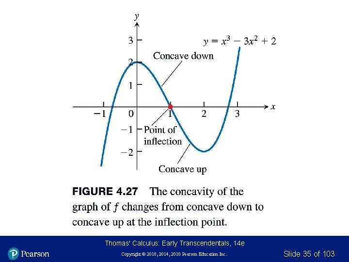 Thomas' Calculus: Early Transcendentals, 14 e Copyright © 2018, 2014, 2010 Pearson Education Inc.