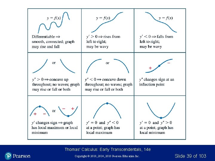 Thomas' Calculus: Early Transcendentals, 14 e Copyright © 2018, 2014, 2010 Pearson Education Inc.