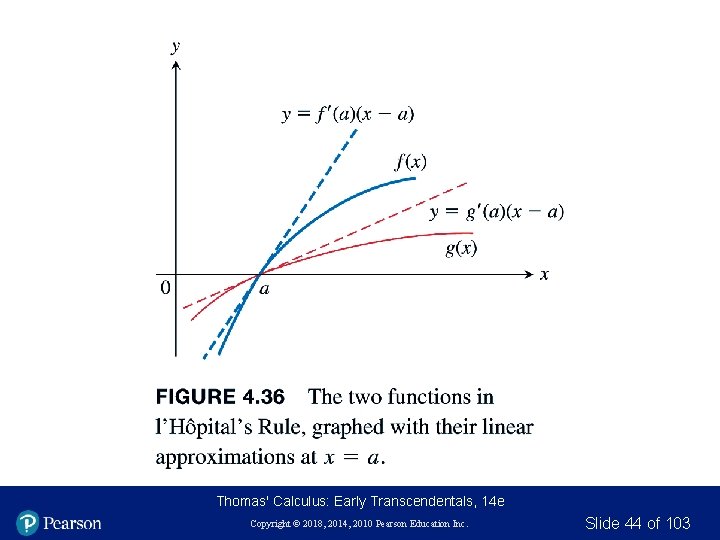 Thomas' Calculus: Early Transcendentals, 14 e Copyright © 2018, 2014, 2010 Pearson Education Inc.