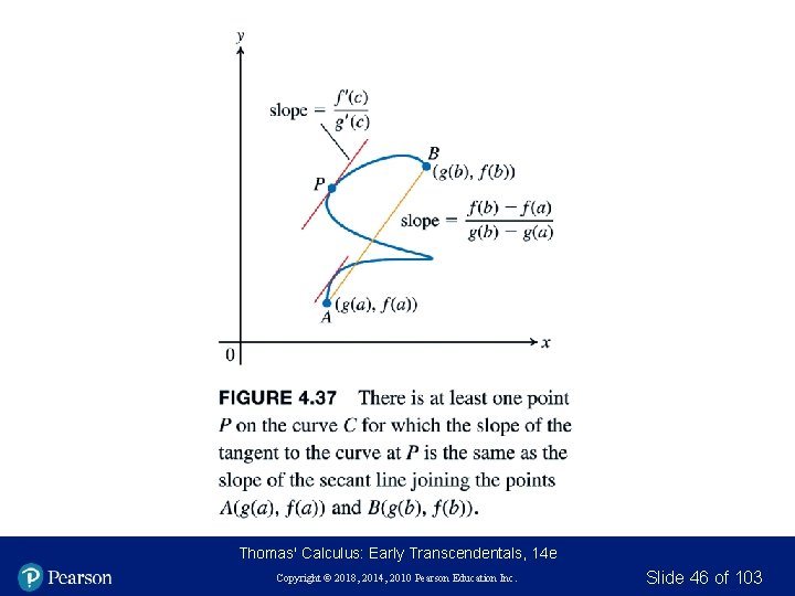 Thomas' Calculus: Early Transcendentals, 14 e Copyright © 2018, 2014, 2010 Pearson Education Inc. Thomas' Calculus: Early Transcendentals, 14 e Copyright © 2018, 2014, 2010 Pearson Education Inc.