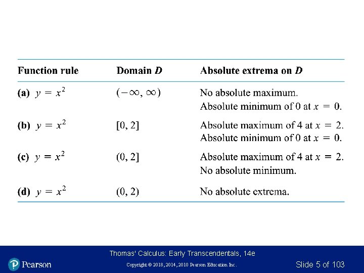 Thomas' Calculus: Early Transcendentals, 14 e Copyright © 2018, 2014, 2010 Pearson Education Inc.