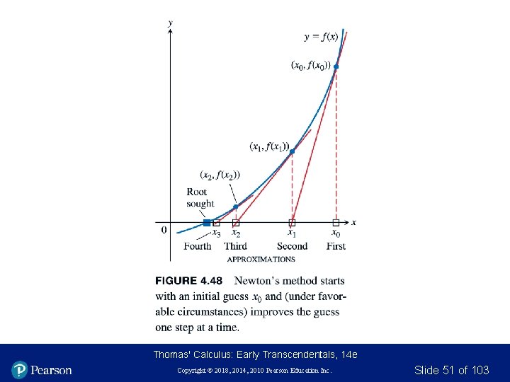 Thomas' Calculus: Early Transcendentals, 14 e Copyright © 2018, 2014, 2010 Pearson Education Inc.