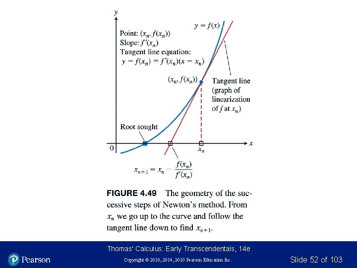 Thomas' Calculus: Early Transcendentals, 14 e Copyright © 2018, 2014, 2010 Pearson Education Inc.