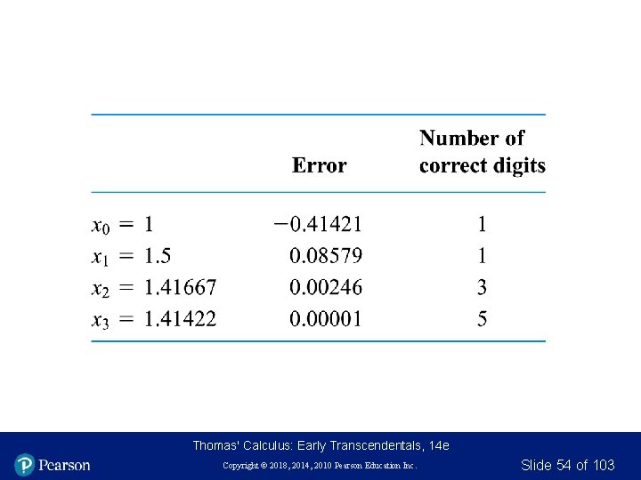 Thomas' Calculus: Early Transcendentals, 14 e Copyright © 2018, 2014, 2010 Pearson Education Inc. Thomas' Calculus: Early Transcendentals, 14 e Copyright © 2018, 2014, 2010 Pearson Education Inc.