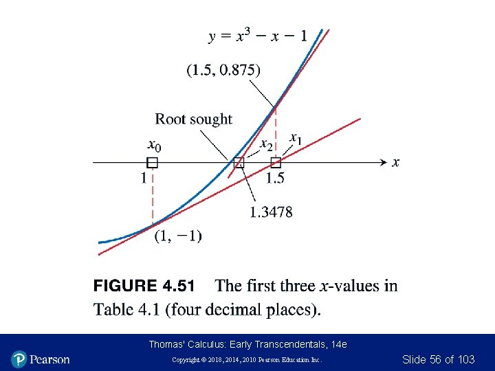 Thomas' Calculus: Early Transcendentals, 14 e Copyright © 2018, 2014, 2010 Pearson Education Inc.