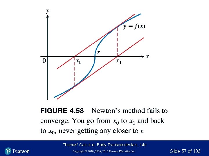 Thomas' Calculus: Early Transcendentals, 14 e Copyright © 2018, 2014, 2010 Pearson Education Inc. Thomas' Calculus: Early Transcendentals, 14 e Copyright © 2018, 2014, 2010 Pearson Education Inc.