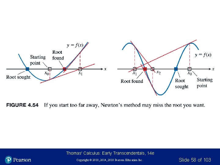 Thomas' Calculus: Early Transcendentals, 14 e Copyright © 2018, 2014, 2010 Pearson Education Inc.