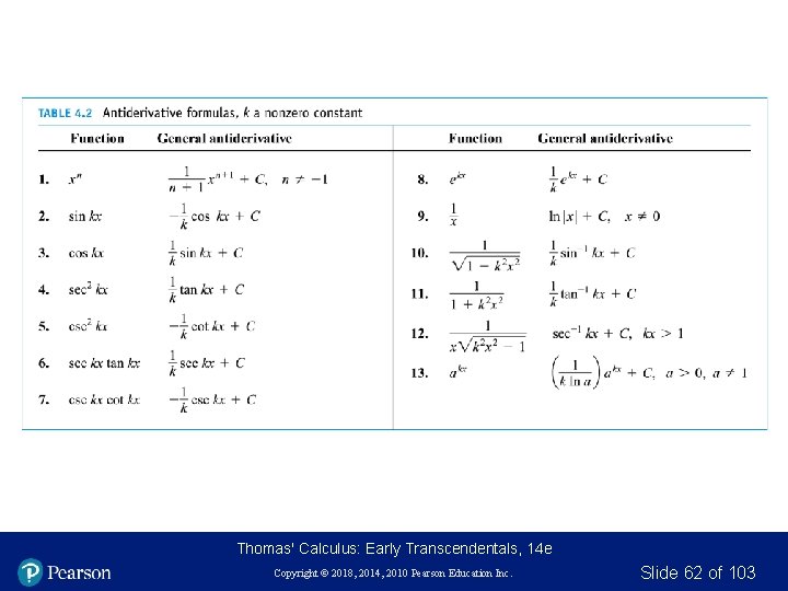 Thomas' Calculus: Early Transcendentals, 14 e Copyright © 2018, 2014, 2010 Pearson Education Inc.