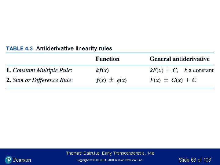 Thomas' Calculus: Early Transcendentals, 14 e Copyright © 2018, 2014, 2010 Pearson Education Inc.